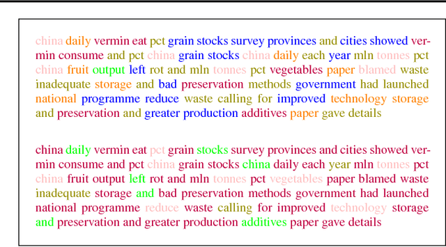 Figure 2 for Learning Hidden Markov Models from Pairwise Co-occurrences with Application to Topic Modeling