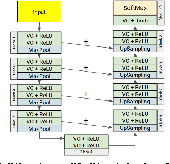 Figure 1 for End-to-end learning of brain tissue segmentation from imperfect labeling