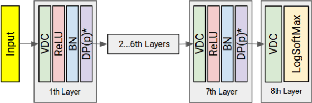 Figure 2 for End-to-end learning of brain tissue segmentation from imperfect labeling