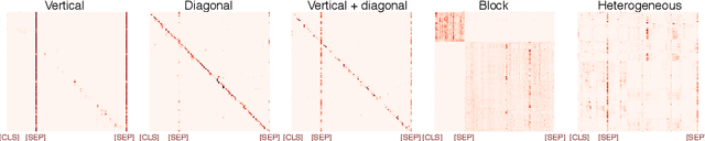 Figure 1 for Revealing the Dark Secrets of BERT