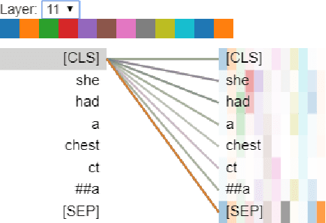 Figure 3 for Attention-based Clinical Note Summarization