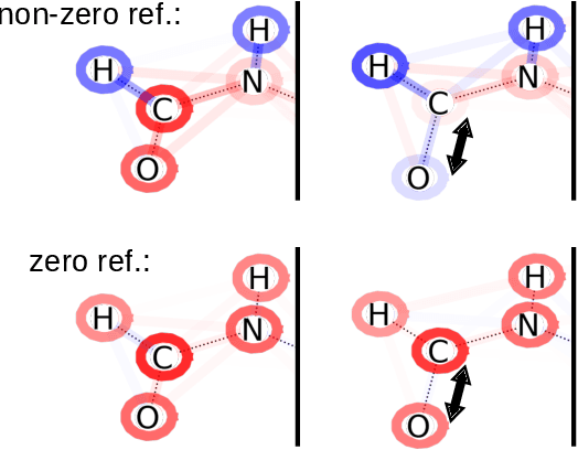 Figure 2 for Toward Explainable AI for Regression Models