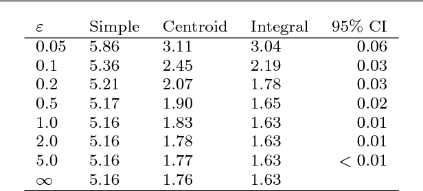 Figure 4 for Gaussian Process Regression for Binned Data