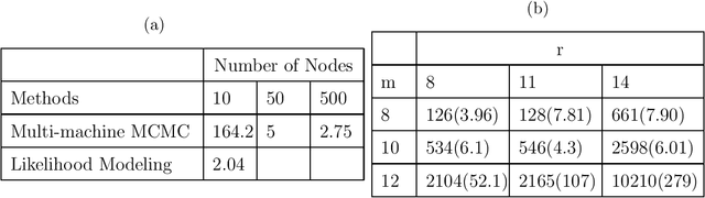 Figure 2 for Divide and Recombine for Large and Complex Data: Model Likelihood Functions using MCMC