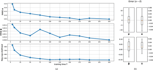 Figure 2 for Opinion Market Model: Stemming Far-Right Opinion Spread using Positive Interventions
