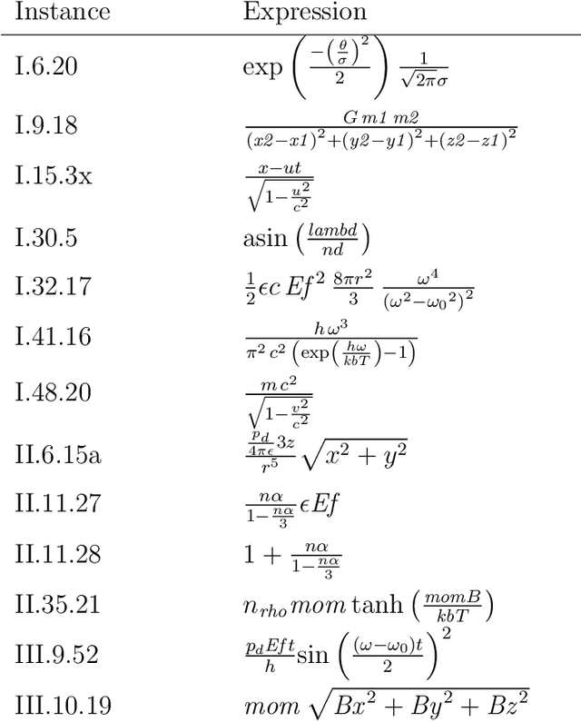 Figure 3 for Using Shape Constraints for Improving Symbolic Regression Models