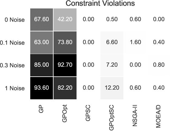 Figure 2 for Using Shape Constraints for Improving Symbolic Regression Models