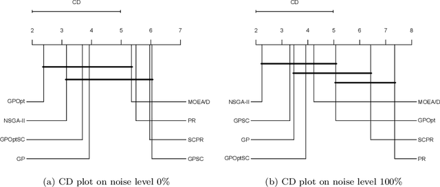 Figure 4 for Using Shape Constraints for Improving Symbolic Regression Models