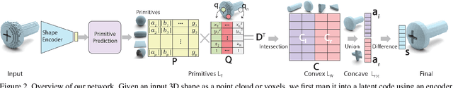 Figure 3 for CAPRI-Net: Learning Compact CAD Shapes with Adaptive Primitive Assembly