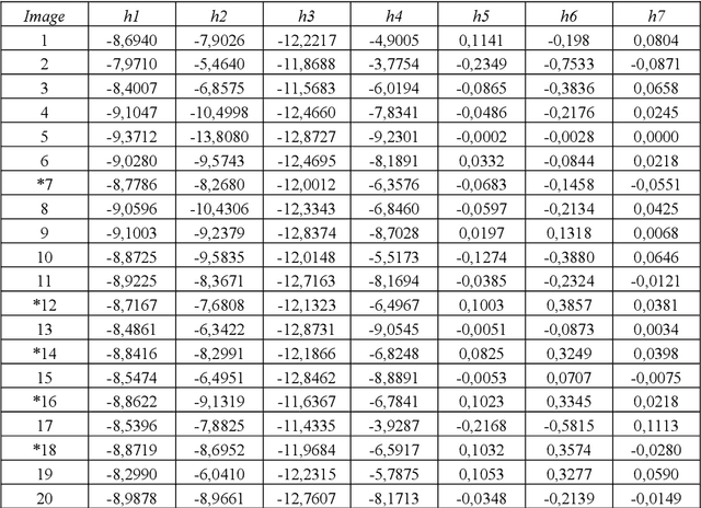 Figure 2 for Swarming around Shellfish Larvae