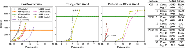 Figure 3 for Action Schema Networks: Generalised Policies with Deep Learning