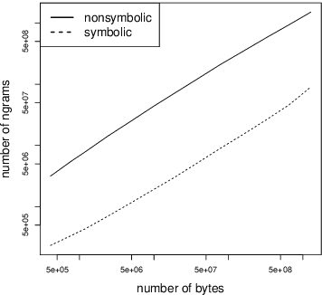 Figure 2 for Nonsymbolic Text Representation
