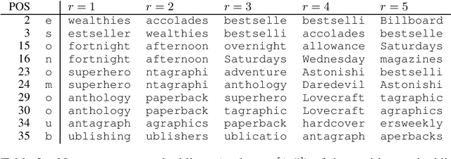 Figure 4 for Nonsymbolic Text Representation