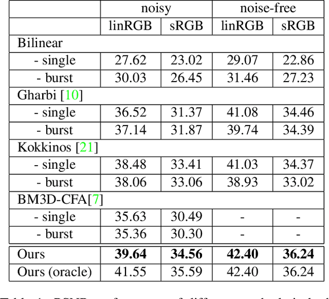 Figure 2 for Iterative Residual CNNs for Burst Photography Applications