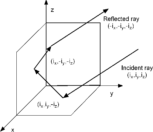 Figure 2 for Visible light backscattering with applications to the Internet of Things: State-of-the-art, challenges, and opportunities