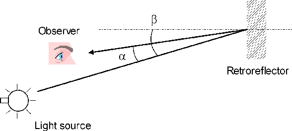 Figure 3 for Visible light backscattering with applications to the Internet of Things: State-of-the-art, challenges, and opportunities