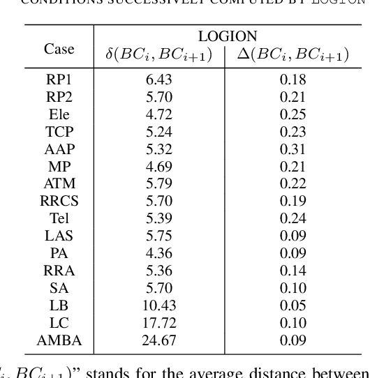 Figure 4 for Structural Similarity of Boundary Conditions and an Efficient Local Search Algorithm for Goal Conflict Identification