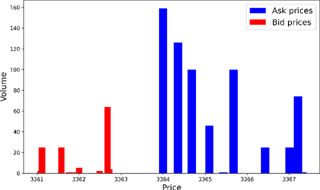 Figure 1 for Recent Advances in Reinforcement Learning in Finance