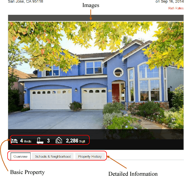 Figure 1 for Image Based Appraisal of Real Estate Properties