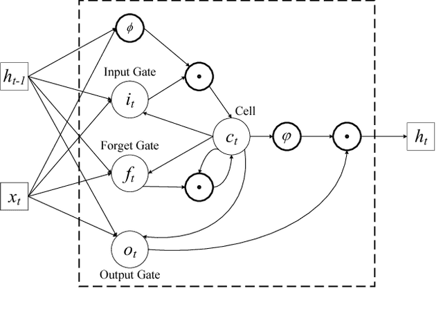Figure 2 for Image Based Appraisal of Real Estate Properties