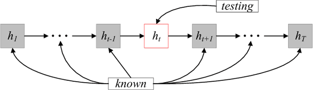 Figure 4 for Image Based Appraisal of Real Estate Properties