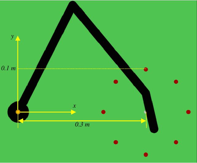Figure 1 for Theoretical Evidence Supporting Harmonic Reaching Trajectories