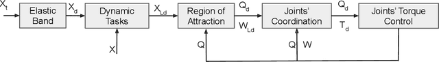Figure 2 for Theoretical Evidence Supporting Harmonic Reaching Trajectories