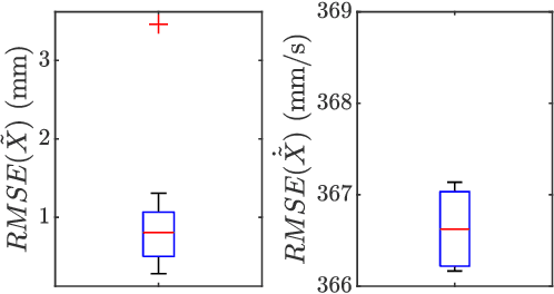 Figure 4 for Theoretical Evidence Supporting Harmonic Reaching Trajectories