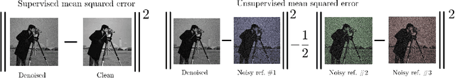 Figure 1 for Evaluating Unsupervised Denoising Requires Unsupervised Metrics