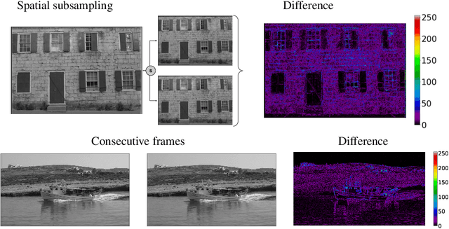 Figure 3 for Evaluating Unsupervised Denoising Requires Unsupervised Metrics