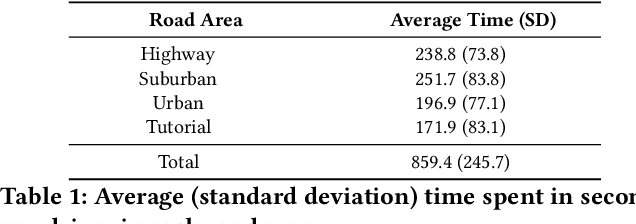 Figure 1 for Driver2vec: Driver Identification from Automotive Data