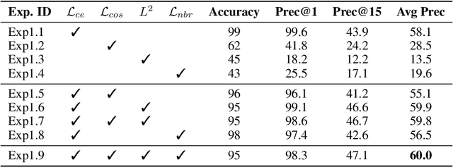 Figure 4 for Char2Subword: Extending the Subword Embedding Space from Pre-trained Models Using Robust Character Compositionality