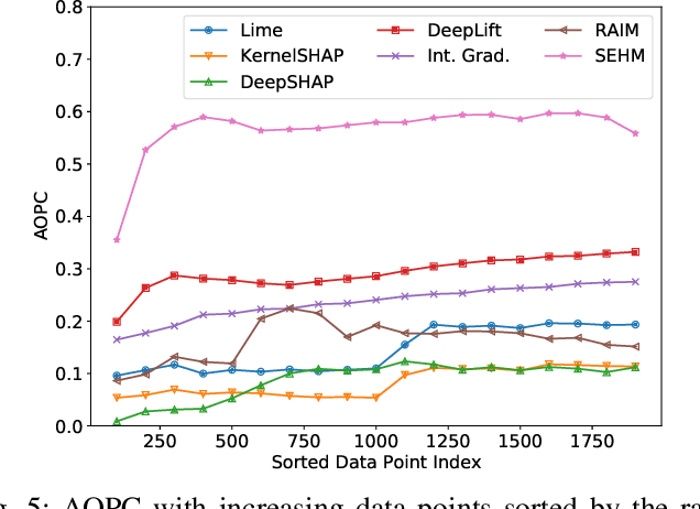 Figure 4 for Self-explaining Hierarchical Model for Intraoperative Time Series