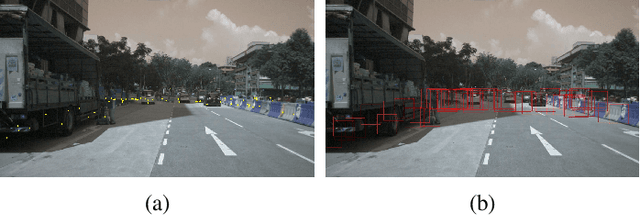 Figure 4 for Radar Guided Dynamic Visual Attention for Resource-Efficient RGB Object Detection