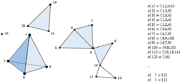 Figure 1 for Determining Structural Properties of Artificial Neural Networks Using Algebraic Topology