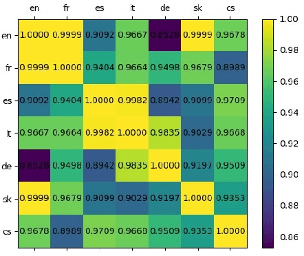 Figure 4 for Determining Structural Properties of Artificial Neural Networks Using Algebraic Topology