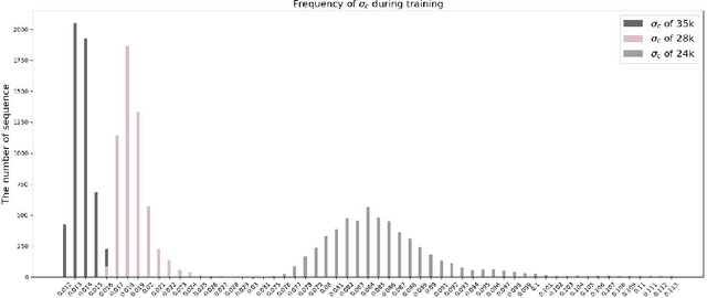 Figure 3 for Progressive Feature Learning for Realistic Cloth-Changing Gait Recognition