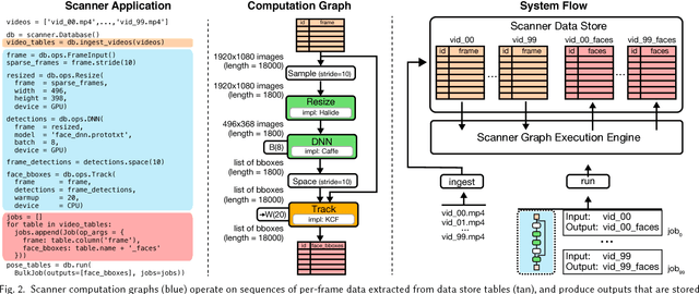 Figure 2 for Scanner: Efficient Video Analysis at Scale