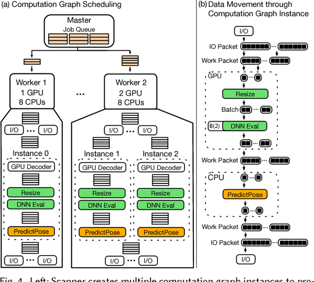 Figure 4 for Scanner: Efficient Video Analysis at Scale