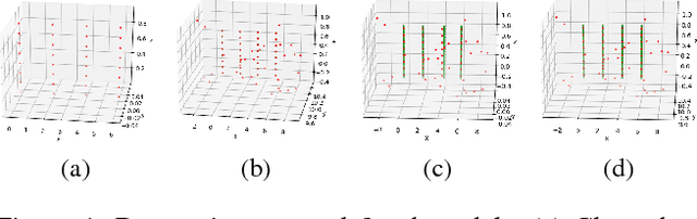 Figure 1 for Geometric Multi-Model Fitting by Deep Reinforcement Learning