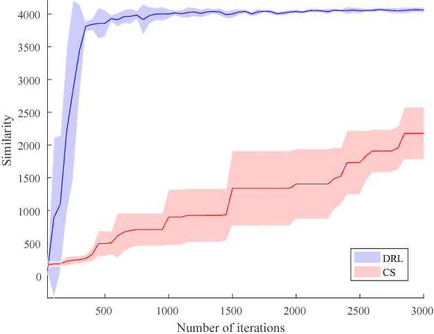 Figure 2 for Geometric Multi-Model Fitting by Deep Reinforcement Learning