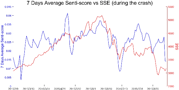Figure 2 for Constructing Financial Sentimental Factors in Chinese Market Using Natural Language Processing