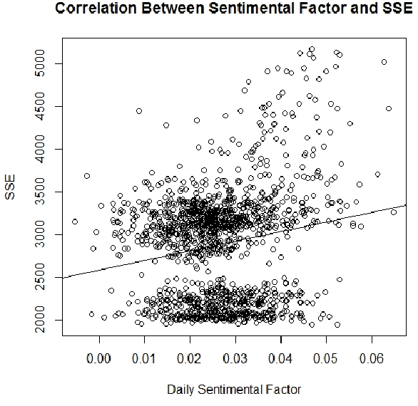 Figure 3 for Constructing Financial Sentimental Factors in Chinese Market Using Natural Language Processing
