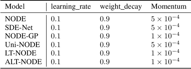Figure 2 for Latent Time Neural Ordinary Differential Equations