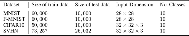 Figure 4 for Latent Time Neural Ordinary Differential Equations
