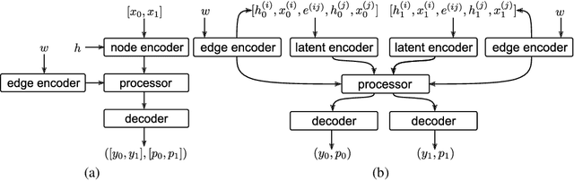 Figure 1 for How to transfer algorithmic reasoning knowledge to learn new algorithms?