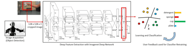 Figure 1 for Is Deep Learning Safe for Robot Vision? Adversarial Examples against the iCub Humanoid