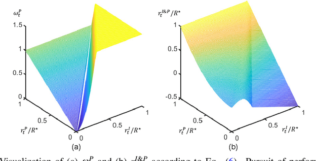 Figure 3 for Adaptive Mimic: Deep Reinforcement Learning of Parameterized Bipedal Walking from Infeasible References