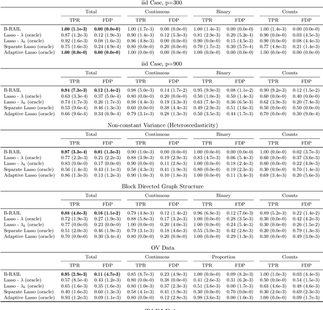 Figure 2 for Feature Selection for Data Integration with Mixed Multi-view Data