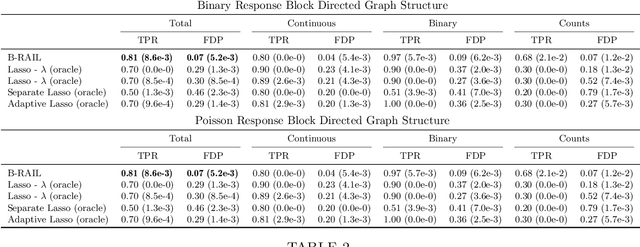Figure 4 for Feature Selection for Data Integration with Mixed Multi-view Data